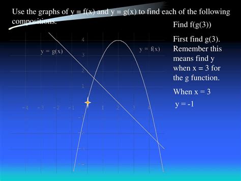 What Is Function Composition 的图像结果
