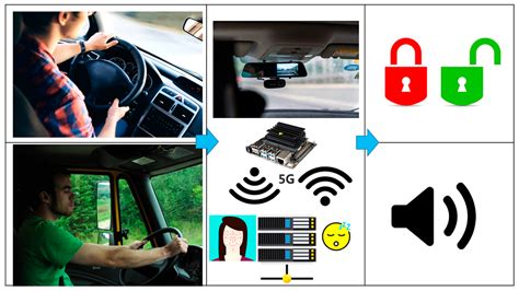 Innovative Driver Monitoring Systems and On-Board-Vehicle Devices in a Smart-Road Scenario Based ...