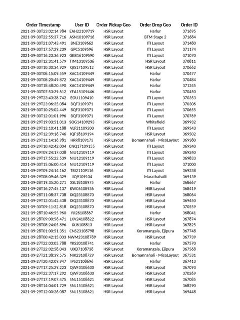 Image result for Excel Capstone Collection