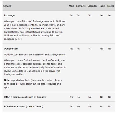 Image result for This Computer Only IMAP