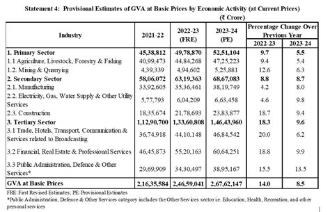 Press Release:Press Information Bureau