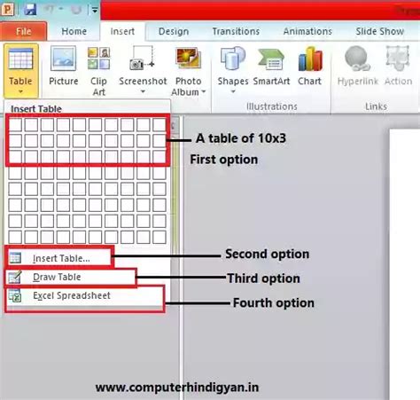 How to insert Table in MS-PowerPoint - पावरपॉइंट प्रेजेंटेशन में टेबल ...