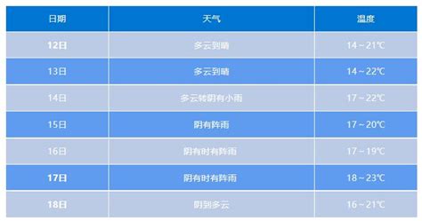 一觉醒来凉意浓浓？温州正式进入秋天啦！ - 苍南新闻网