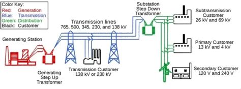 Power Distribution System 的图像结果