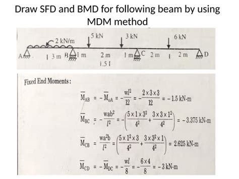 Image result for Moment Distribution Example