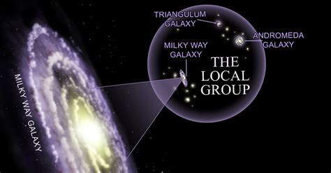 Local Group Map 的图像结果