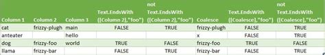 Image result for Power Query Only Text. No Table