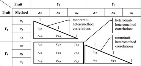 Image result for Correlation Matrix Business Example