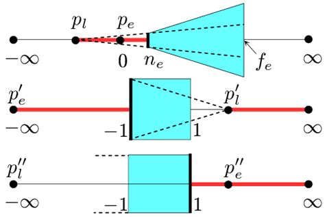 Image result for Perspective Projection View Frustum