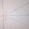 Fig.7.15 shows an incident ray AO and the normal ON on a plane mirror ...