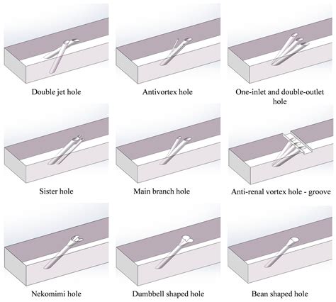 Review of Turbine Film Cooling Technology for Marine Gas Turbines
