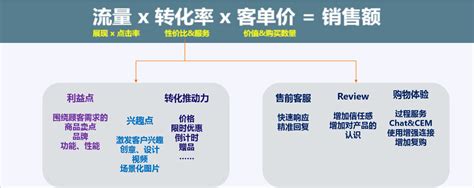 SEO基础：新手SEO成功指南