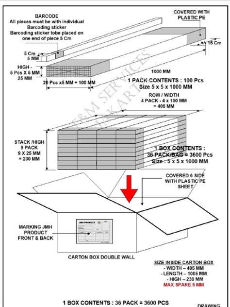 Image result for 5X8 Box Tutorial