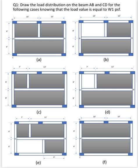 Load Distribution Graph 的图像结果