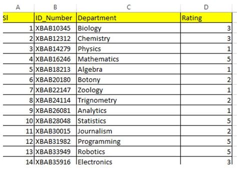 Image result for PivotTable Function