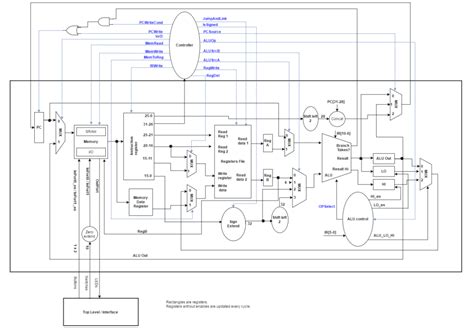 MIPS Machine 的图像结果