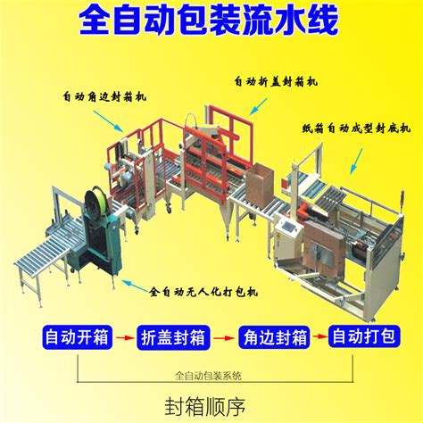 上海全自动开箱机 工字型封箱机打包机流水线 全自动包装流水线-阿里巴巴