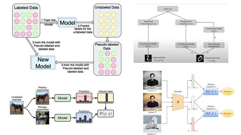 Image result for One Hot Encoding vs Binary Encoding