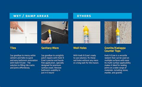 Dr. Fixit Kwik N Ezee Wall Gap & Crack Filler, 150gm (White), DIY ...