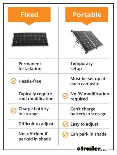 Image result for Solar Module Types