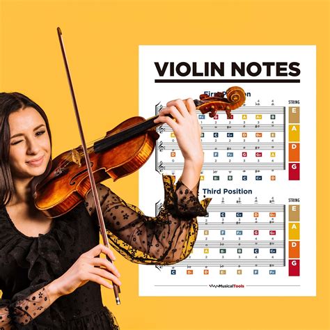 Violin Notes Chart at William Melendez blog