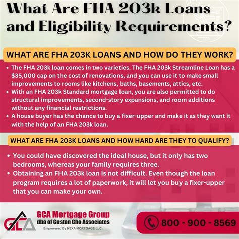 FHA 203k Loan Eligibility Requirements and Guidelines - GCA Mortgage