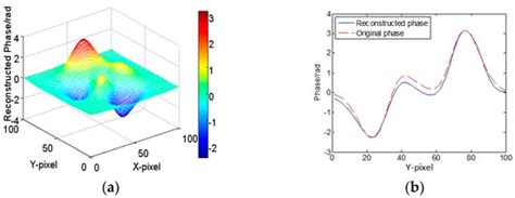 Fast Method of Recovering Reference-Wave Intensity in Two-Step-Only ...