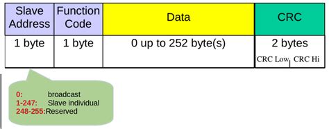 Modbus Pico 的图像结果