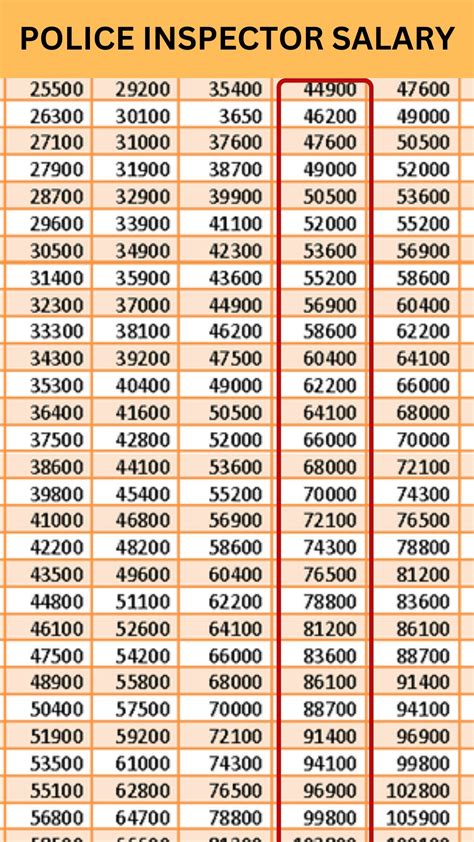 Police Inspector Salary 2026: Grade Pay & Monthly In-Hand Slip