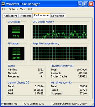 Using the Performance Tab