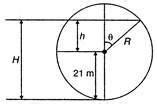 A particle is kept at rest at the top of a sphere of diameter 42 m ...