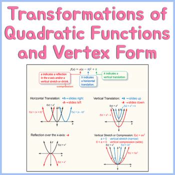 Image result for Transformations Using Vertex Form