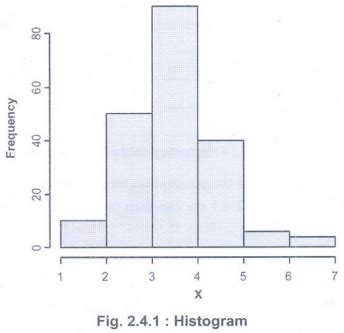 Image result for Non-Contiguous Data Graphs