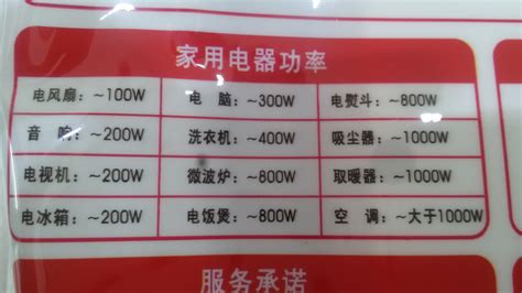 电功率 的图像结果