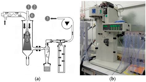 Spray-Drying to Get Spin-Crossover Materials