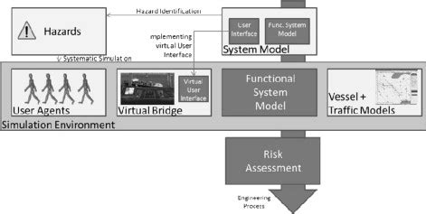 Computer Simulation for Risk 的图像结果