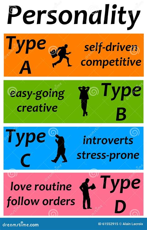 Personality Types 的图像结果