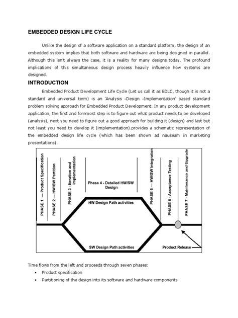 Image result for The Embedded Design Life Cycle