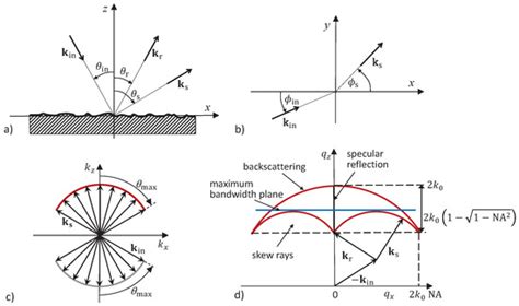 Metrology | December 2021 - Browse Articles