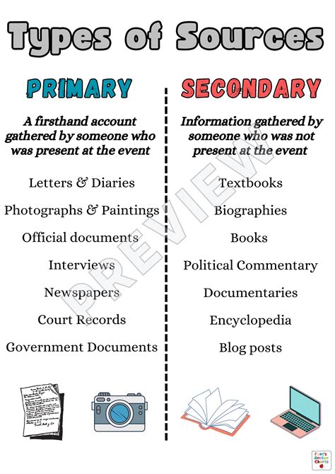 List Of Primary And Secondary Sources