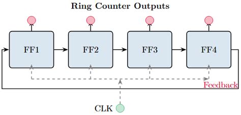 Image result for Sequential Logic Design