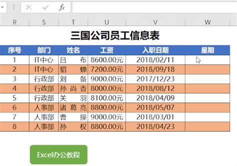 Excel实战技巧之财务怎么快速转换收支表-部落窝教育