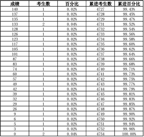 2018年安徽滁州中考成绩查询时间6月30日 2种方式可查分