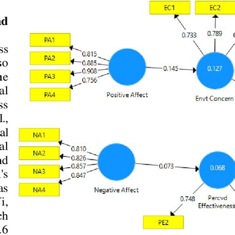 Image result for Pls Algorithm NZ