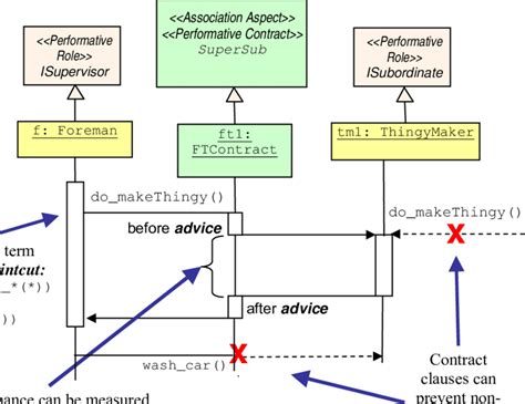 Image result for Synchronous Transaction 2 Phase Commit Diagram