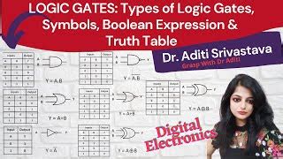 Image result for Nor Gate Boolean Expression