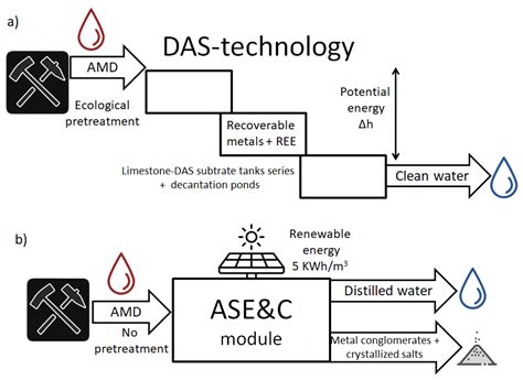 Metal Pollution and Mining in the Iberian Pyrite Belt: New Remediation ...