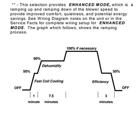 Image result for Two-Stage Heating System