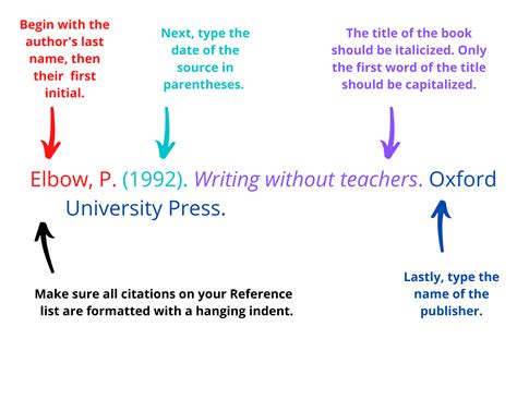 Image result for Citation Page Example