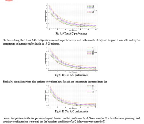 Optimizing MEP Design in Pharmaceutical Cleanroom with the Integration ...